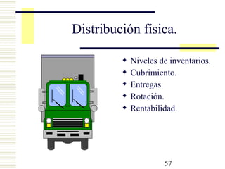 57
Distribución física.
 Niveles de inventarios.
 Cubrimiento.
 Entregas.
 Rotación.
 Rentabilidad.
 