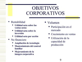 9
OBJETIVOS
CORPORATIVOS
 Rentabilidad
 Utilidad neta sobre las
ventas netas
 Utilidad neta sobre la
inversión
 Utilidad neta por acción
 No financiero
 Ampliación de tecnologia
 Mantenimiento del control
familiar
 Mejoramiento de la
imagen corporativa
 Volumen
 Participación en el
mercado
 Crecimiento en ventas
 Utilización de la
capacidad de
producción
 