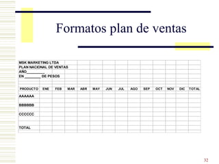 Formatos plan de ventas 