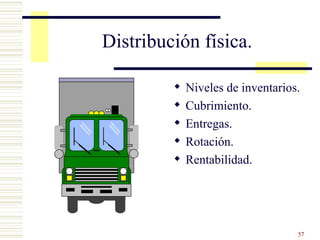 Distribución física. Niveles de inventarios. Cubrimiento. Entregas. Rotación. Rentabilidad. 