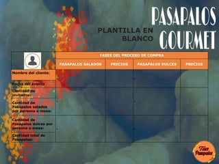FASES DEL PROCESO DE COMPRA
PASAPALOS SALADOS PRECIOS PASAPALOS DULCES PRECIOS
Nombre del cliente:
• . • .
Fecha del evento
Cantidad de
invitados:
• . • .Cantidad de
Pasapalos salados
por persona o mesa:
Cantidad de
Pasapalos dulces por
persona o mesa: • . • .
Cantidad total de
Pasapalos:
PLANTILLA EN
BLANCO
 