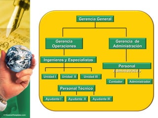 Gerencia General Personal Administrativo Gerencia Operaciones Ingenieros y Especialistas Gerencia  de Administración Personal Técnico Contador Unidad I Unidad III Unidad  II Administrador Ayudante I Ayudante  II Ayudante III 