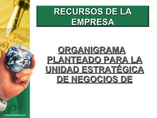 ORGANIGRAMA PLANTEADO PARA LA UNIDAD ESTRATÉGICA DE NEGOCIOS DE  comercialización RECURSOS DE LA EMPRESA 