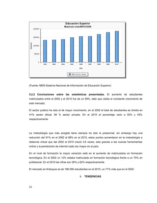 (Fuente: MEN-Sistema Nacional de Información de Educación Superior)
5.2.2 Conclusiones sobre las estadísticas presentadas. El aumento de estudiantes
matriculados entre el 2002 y el 2010 fue de un 69%, dato que valida el constante crecimiento de
este mercado.
El sector publico ha sido el de mayor crecimiento, en el 2002 el total de estudiantes se dividía en
41% sector oficial, 58 % sector privado. En el 2010 el porcentaje vario a 55% y 45%
respectivamente.
La metodología que más acogida tiene siempre ha sido la presencial, sin embargo hay una
reducción del 91% en el 2002 al 88% en el 2010, estos puntos aumentaron en la metodología a
distancia virtual que del 2002 al 2010 creció 3.6 veces, esto gracias a las nuevas herramientas
online y la penetración de internet cada vez mayor en el país.
En el nivel de formación la mayor variación está en el aumento de matriculados en formación
tecnológica. En el 2002 un 12% estaba matriculado en formación tecnológica frente a un 75% en
profesional. En el 2010 las cifras son 26% y 62% respectivamente.
El mercado en Antioquia es de 186.095 estudiantes en el 2010, un 71% más que en el 2002.
6. TENDENCIAS
21
 