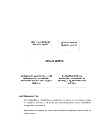 8.2 MERCADO OBJETIVO
El mercado objetivo está definido por estudiantes universitarios de universidades privadas
de Medellín de estratos 3, 4 y 5. Dentro del usuario ideal para este servicio se identifican
las siguientes características:
- Conductuales: los usuarios son personas y universidades innovadoras, prácticas y que les
gusta el ahorro.
31
186.095 estudiantes de
educación superior
37 instituciones de
educación superior
MERCADO OBJETIVO:
Demográfica: Dirigido a
estudiantes y universidades de
estratos 3, 4 y 5, de universidades
privadas.
Conductual: los usuarios del proyecto
serán personas y universidades
innovadoras, prácticas y que les gusta
el ahorro.
 