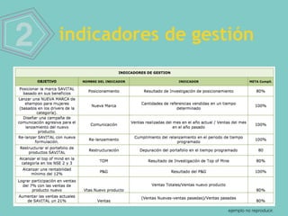 2 indicadores de gestión
ejemplo no reproducir.
 