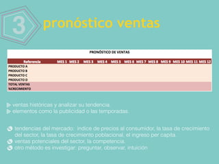 3
ventas históricas y analizar su tendencia.
elementos como la publicidad o las temporadas.
tendencias del mercado: índice de precios al consumidor, la tasa de crecimiento
del sector, la tasa de crecimiento poblacional, el ingreso per capita.
ventas potenciales del sector, la competencia.
otro método es investigar: preguntar, observar, intuición
pronóstico ventas
 