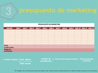 3 presupuesto de marketing
% sobre ventas = Total gastos
Total ventas
margen de
contribución
=
*El margen de contribución permite determinar cuanto está contribuyendo un determinado producto a la empresa
Total (ventas-costes directos) - Total presupuesto
marketing
 