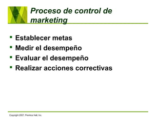 Proceso de control de
marketing
 Establecer metas
 Medir el desempeño
 Evaluar el desempeño
 Realizar acciones correctivas
Copyright 2007, Prentice Hall, Inc.
 