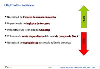 Objetivos –  Debilidades Necesidad de  Espacio de almacenamiento Dependencia de  logística de terceros Infraestructura Tecnológica  Compleja Volumen de  venta dependiente  del canal  de compra de Stock Necesidad de  especialistas  para evaluación de producto PESO PESO 