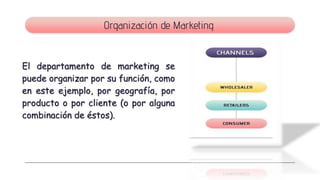 El departamento de marketing se
puede organizar por su función, como
en este ejemplo, por geografía, por
producto o por cliente (o por alguna
combinación de éstos).
Organización de Marketing
 