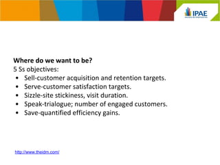 Where do we want to be? 
5 Ss objectives: 
• Sell-customer acquisition and retention targets. 
• Serve-customer satisfaction targets. 
• Sizzle-site stickiness, visit duration. 
• Speak-trialogue; number of engaged customers. 
• Save-quantified efficiency gains. 
http://www.theidm.com/ 
 