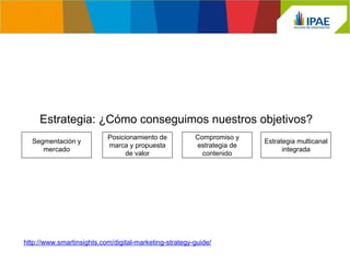 Estrategia: ¿Cómo conseguimos nuestros objetivos? 
Segmentación y 
mercado 
Posicionamiento de 
marca y propuesta 
de valor 
Compromiso y 
estrategia de 
contenido 
http://www.smartinsights.com/digital-marketing-strategy-guide/ 
Estrategia multicanal 
integrada 
 