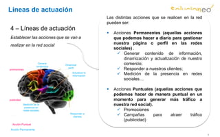 Líneas de actuación
                                                          Las distintas acciones que se realicen en la red
                                                          pueden ser:
4 – Líneas de actuación
                                                             Acciones Permanentes (aquellas acciones
Establecer las acciones que se van a                          que podemos hacer a diario para gestionar
realizar en la red social                                     nuestra página o perfil en las redes
                                                              sociales) .
                                                                Generar contenido de información,
                                                                   dinamización y actualización de nuestro
                         Generar
                                     Dinamizar                     comercio;
                        contenidos
promociones
                                       perfil
                                                                Responder a nuestros clientes;
                                          Actualizar la
                                          información
                                                                Medición de la presencia en redes
                                                                   sociales…

                                                             Acciones Puntuales (aquellas acciones que
                                                              podemos hacer de manera puntual en un
publicidad                                                    momento para generar más tráfico a
             Medición de la                                   nuestra red social).
              presencia en
             redes sociales                                     Promociones
                                        Responder a
                                          clientes
                                                                Campañas          para  atraer   tráfico
                                                                   (publicidad)
  Acción Puntual
 Acción Permanente
                                                                                                             8
 