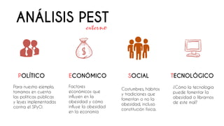 ANÁLISIS PEST
POLÍTICO ECONÓMICO SOCIAL TECNOLÓGICO
externo
Para nuestro ejemplo,
tomamos en cuenta
las políticas públicas
y leyes implementadas
contra el SPyO.
Factores
económicos que
influyen en la
obesidad y cómo
influye la obesidad
en la economía
Costumbres, hábitos
y tradiciones que
fomentan o no la
obesidad, incluso
constitución física.
¿Cómo la tecnología
puede fomentar la
obesidad o librarnos
de este mal?
 