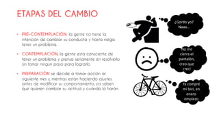 ETAPAS DEL CAMBIO
• PRE-CONTEMPLACIÓN: la gente no tiene la
intención de cambiar su conducta y hasta niega
tener un problema.
• CONTEMPLACIÓN, la gente está consciente de
tener un problema y piensa seriamente en resolverlo
sin tomar ningún paso para lograrlo.
• PREPARACIÓN se decide a tomar acción al
siguiente mes y, mientras están haciendo ajustes
antes de modificar su comportamiento, ya saben
que quieren cambiar su actitud y cuándo lo harán.
¿Gordo yo?
Naaa…
No me
cierra el
pantalón,
creo que
crecí
Ya compré
mi bici, en
enero
empiezo
 