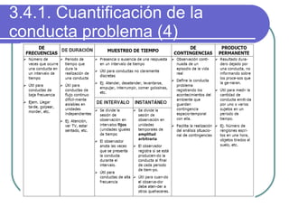 3.4.1. Cuantificación de la conducta problema (4) 