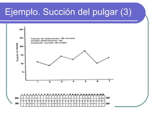 Ejemplo. Succión del pulgar (3) 