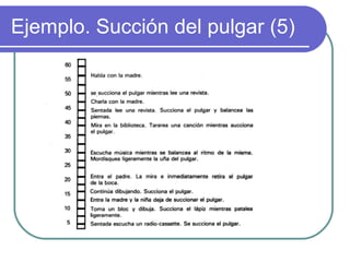 Ejemplo. Succión del pulgar (5) 