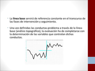 • La línea base servirá de referencia constante en el transcurso de 
las fases de intervención y seguimiento. 
• Una vez definidas las conductas-problema a través de la línea-base 
(análisis topográfico), la evaluación ha de completarse con 
la determinación de las variables que controlan dichas 
conductas. 
 