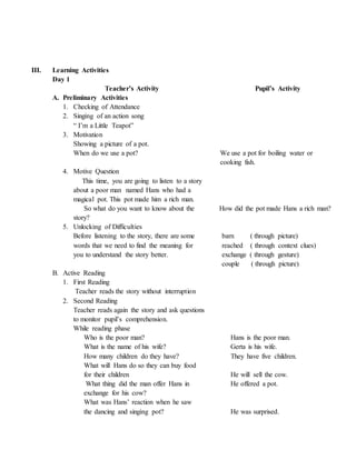 III. Learning Activities
Day 1
Teacher’s Activity Pupil’s Activity
A. Preliminary Activities
1. Checking of Attendance
2. Singing of an action song
“ I’m a Little Teapot”
3. Motivation
Showing a picture of a pot.
When do we use a pot? We use a pot for boiling water or
cooking fish.
4. Motive Question
This time, you are going to listen to a story
about a poor man named Hans who had a
magical pot. This pot made him a rich man.
So what do you want to know about the How did the pot made Hans a rich man?
story?
5. Unlocking of Difficulties
Before listening to the story, there are some barn ( through picture)
words that we need to find the meaning for reached ( through context clues)
you to understand the story better. exchange ( through gesture)
couple ( through picture)
B. Active Reading
1. First Reading
Teacher reads the story without interruption
2. Second Reading
Teacher reads again the story and ask questions
to monitor pupil’s comprehension.
While reading phase
Who is the poor man? Hans is the poor man.
What is the name of his wife? Gerta is his wife.
How many children do they have? They have five children.
What will Hans do so they can buy food
for their children He will sell the cow.
What thing did the man offer Hans in He offered a pot.
exchange for his cow?
What was Hans’ reaction when he saw
the dancing and singing pot? He was surprised.
 