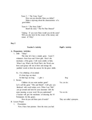 Team 3 – “ The Voice Team”
How can you describe Hans as a father?
Make a rap/song about the characteristics of a
good father.
Team 4- “ The Story Teller”
Retell the story “ The Pot That Danced”
Valuing: If you were Hans would you do the same?
Will you also look for the owner of the money and
return it? Why?
Day 2
Teacher’s Activity Pupil’s Activity
A. Preparatory Activities
1. Drill- “ Relay”
This time let’s have a simple game. I need 5
volunteers from boys and 5 from girls. Here’s the
mechanics of the game. I will read a riddle or hints.
When I say, What’s the Word That’s the Word, one
from each group will run in front and arrange the
jumbled words to form the answer for the given riddle.
Ex. I’m a thinking of an animal.
It’s front legs are short.
Its hind legs are long. ( gfor ) frog
2. Review
Children do you want another game? Yes ,we do.
Let’s call this game “ Mix and Match”. I will give you
flashcard with word written on it. When I say “Mix”
you go around and look for your classmate with the
same meaning as your word. Do you understand? Yes we do.
( Teacher will give the mechanics of choosing the 10
Participants for this game).
How do you call these pair of words? They are called synonyms.
B. Lesson Proper
1. Presentation
Now, I have here pictures from the story you had
 