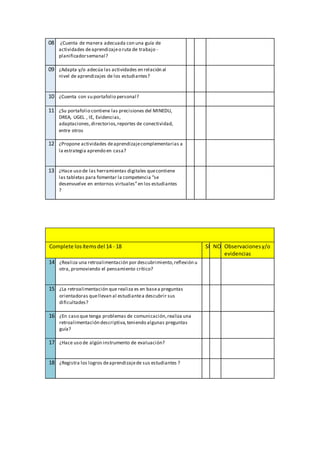 08 ¿Cuenta de manera adecuada con una guía de
actividades deaprendizajeo ruta de trabajo -
planificadorsemanal?
09 ¿Adapta y/o adecúa las actividades en relación al
nivel de aprendizajes de los estudiantes?
10 ¿Cuenta con su portafolio personal?
11 ¿Su portafolio contiene las precisiones del MINEDU,
DREA, UGEL , IE, Evidencias,
adaptaciones,directorios,reportes de conectividad,
entre otros
12 ¿Propone actividades deaprendizajecomplementarias a
la estrategia aprendo en casa?
13 ¿Hace uso de las herramientas digitales quecontiene
las tabletas para fomentar la competencia “se
desenvuelve en entornos virtuales”en los estudiantes
?
Complete losítemsdel 14 - 18 SI NO Observacionesy/o
evidencias
14 ¿Realiza una retroalimentación por descubrimiento,reflexión u
otra, promoviendo el pensamiento crítico?
15 ¿La retroalimentación que realiza es en basea preguntas
orientadoras quellevan al estudiantea descubrir sus
dificultades?
16 ¿En caso que tenga problemas de comunicación,realiza una
retroalimentación descriptiva,teniendo algunas preguntas
guía?
17 ¿Hace uso de algún instrumento de evaluación?
18 ¿Registra los logros deaprendizajede sus estudiantes ?
 