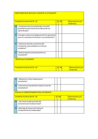 MONITOREOQUE REALIZA EL DOCENTE AL ESTUDIANTE
Complete losítemsdel 19 - 22 SI NO Observacionesy/o
evidencias
19 ¿Fomentaentre losestudiantesel usodel
portafoliocomofuente de evidenciade sus
aprendizajes?
20 ¿Escoge y exploraestratégicamentelosaplicativos
que va a usar para monitoreara susestudiantes?
21 ¿Valoralosaciertosy esfuerzosdel
estudiante,paraestablecerunvínculo
empático?
22 ¿Realizasoporte socioemocional asu
estudiante?
RESPETA AL ESTUDIANTE
Complete losítemsdel 23 - 24 SI NO Observacionesy/o
evidencias
23 ¿Muestraun trato respetuosoal
estudiante?
24 ¿Intervienesi hayfaltade respetoanivel de
estudiantes?
REGULA EL COMPORTAMIENTODEL ESTUDIANTE
Complete losítemsdel 25 - 26 SI NO Observacionesy/o
evidencias
25 ¿Ha consensuadoacuerdosde
convivenciaenlaclase virtual?
26 ¿Redirige de maneraformativael
comportamientoinadecuado?
 