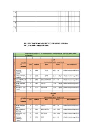 6
7
8
9
10.- CRONOGRAMA DE MONITOREO DE: JULIO –
SETIEMBRE – NOVIEMBRE
CRONOGRAMA ESPECÍFICA DE MONITOREOS A DOCENTES DE IE. N°50779 -PARARARANI-
SECUNDARIA
JULIO
N
°
APELLIDO
S Y
NOMBRE
S
PROGRAMACÓN DEL MONITOREO
DIA GRADO AREA HORA INSTRUMENTOS
1 AGUILAR
MARIACA ,
CARLOS
12 4TO CCSS 8am a 9:30 ficha de monitoreoyrubrica
2 MACHACA JOVE,
SAMUEL
13 2DO C Y T 12 am a 1:45pm ficha de monitoreoyrubrica
3 VILLA FERIA ,LUZ
ZUNILDA
14 1RO COMUNICACIÓN 8am a 9:30 ficha de monitoreoyrubrica
4 ARIAS MAMANI
,RUTH
15 3RO INGLÉS 12 am a 1:45pm ficha de monitoreoyrubrica
5 MELENDEZ RUIZ ,
HUBER
16 2DO ED FÍSICA 13 am a 1:45pm ficha de monitoreoyrubrica
SETIEMB
RE
N
°
APELLIDO
S Y
NOMBRE
S
PROGRAMACÓN DEL MONITOREO
DIA GRADO AREA HORA INSTRUMENTOS
1 ARIAS MAMANI
,RUTH
24 2DO INGLES 8am a 9:30 ficha de monitoreoyrubrica
2 MACHACA JOVE,
SAMUEL
23 1RO MATEMÁTICA 9:30 a 11:00 ficha de monitoreoyrubrica
3 MELENDEZ RUIZ ,
HUBER
22 3RO ED FÍSICA 9:30 a 11:01 ficha de monitoreoyrubrica
4 AGUILAR
MARIACA ,
CARLOS
21 3RO CCSS 8am a 9:30 ficha de monitoreoyrubrica
 