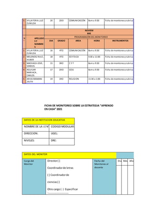 5 VILLA FERIA ,LUZ
ZUNILDA
20 2DO COMUNICACIÓN 8am a 9:30 ficha de monitoreoyrubrica
NOVIEM
BRE
N
°
APELLIDO
S Y
NOMBRE
S
PROGRAMACÓN DEL MONITOREO
DIA GRADO AREA HORA INSTRUMENTOS
1 VILLA FERIA ,LUZ
ZUNILDA
16 4TO COMUNICACIÓN 8am a 9:30 ficha de monitoreoy rubrica
2 MELENDEZ RUIZ ,
HUBER
18 4TO ED FÍSICA 9:30 a 11:00 ficha de monitoreoyrubrica
3 MACHACA JOVE,
SAMUEL
15 3RO C Y T 8am a 9:30 ficha de monitoreoyrubrica
4 AGUILAR
MARIACA ,
CARLOS
17 2DO CCSS 8am a 9:30 ficha de monitoreoyrubrica
5 ARIAS MAMANI
,RUTH
19 1RO RELIGION 11:30 a 1:00 ficha de monitoreoyrubrica
FICHA DE MONITOREO SOBRE LA ESTRATEGIA “APRENDO
EN CASA” 2021
DATOS DE LA INSTITUCION EDUCATIVA
NOMBRE DE LA I.E N° CODIGO MODULAR:
DIRECCION: UGEL:
NIVELES: DRE:
DATOS DEL MONITOR
Cargo del
Monitor
Director( )
Coordinadorde letras
( ) Coordinadorde
ciencias( )
Otro cargo ( ) Especificar
:………………………….
Fecha del
Monitoreo al
docente
Dia Mes Año
 