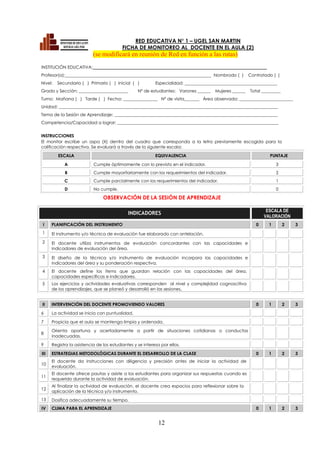 12
RED EDUCATIVA N° 1 – UGEL SAN MARTIN
FICHA DE MONITOREO AL DOCENTE EN EL AULA (2)
(se modificará en reunión de Red en función a las rutas)
INSTITUCIÓN EDUCATIVA:_________________________________________________________________________________
Profesor(a):____________________________________________________________________ Nombrado ( ) Contratado ( )
Nivel: Secundario ( ) Primario ( ) Inicial ( ) Especialidad: ___________________________________________
Grado y Sección: _______________________ Nº de estudiantes: Varones ______ Mujeres ______ Total _________
Turno: Mañana ( ) Tarde ( ) Fecha: ________________ Nº de visita_______ Área observada: _________________________
Unidad: ______________________________________________________________________________________________________
Tema de la Sesión de Aprendizaje: ____________________________________________________________________________
Competencia/Capacidad a lograr: ___________________________________________________________________________
INSTRUCCIONES
El monitor escribe un aspa (X) dentro del cuadro que corresponda a la letra previamente escogida para la
calificación respectiva. Se evaluará a través de la siguiente escala:
ESCALA EQUIVALENCIA PUNTAJE
A Cumple óptimamente con lo previsto en el indicador. 3
B Cumple mayoritariamente con los requerimientos del indicador. 2
C Cumple parcialmente con los requerimientos del indicador. 1
D No cumple. 0
OBSERVACIÓN DE LA SESIÓN DE APRENDIZAJE
INDICADORES ESCALA DE
VALORACIÓN
I PLANIFICACIÓN DEL INSTRUMENTO 0 1 2 3
1 El instrumento y/o técnica de evaluación fue elaborado con antelación.
2 El docente utiliza instrumentos de evaluación concordantes con las capacidades e
indicadores de evaluación del área.
3 El diseño de la técnica y/o instrumento de evaluación incorpora las capacidades e
indicadores del área y su ponderación respectiva.
4 El docente define los ítems que guardan relación con las capacidades del área,
capacidades específicas e indicadores.
5 Los ejercicios y actividades evaluativas corresponden al nivel y complejidad cognoscitiva
de los aprendizajes, que se planeó y desarrolló en las sesiones.
II INTERVENCIÓN DEL DOCENTE PROMOVIENDO VALORES 0 1 2 3
6 La actividad se inicia con puntualidad.
7 Propicia que el aula se mantenga limpia y ordenada.
8
Orienta oportuna y acertadamente a partir de situaciones cotidianas o conductas
inadecuadas.
9 Registra la asistencia de los estudiantes y se interesa por ellos.
III ESTRATEGIAS METODOLÓGICAS DURANTE EL DESARROLLO DE LA CLASE 0 1 2 3
10
El docente da instrucciones con diligencia y precisión antes de iniciar la actividad de
evaluación.
11
El docente ofrece pautas y asiste a los estudiantes para organizar sus respuestas cuando es
requerido durante la actividad de evaluación.
12
Al finalizar la actividad de evaluación, el docente crea espacios para reflexionar sobre la
aplicación de la técnica y/o instrumento.
13 Dosifica adecuadamente su tiempo.
IV CLIMA PARA EL APRENDIZAJE 0 1 2 3
 