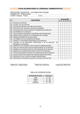 14
FICHA DE MONITOREO AL PERSONAL ADMINISTRATIV0
INSTITUCIÓN EDUCATIVA. “Juan Miguel Pérez Rengifo”
NOMBRE DEL TRABAJADOR: …………..……………………………………………………
LUGAR: Tarapoto Fecha:…………………Turno…………………………………………….
N° INDICADORES)
EVALUACIÓN
0 1 2 3 4 5
01 Conoce sus funciones
02 Cumple con sus funciones
03 Es puntual al ingresar a la Institución Educativa.
04 Tiene buen trato personal y demuestra amabilidad
05 Se preocupa por cuidar los bienes y materiales del la Institución
06 Se identifica con la institución
07 Tiene interés por capacitarse y actualizarse permanentemente.
08 Muestra orden y limpieza en el desempeño de su trabajo.
09 Realiza actividades por iniciativa propia.
10 Es solidario con sus compañeros de trabajo.
11 Participa en actividades programadas por la Institución.
12 Coordina con los estamentos institucionales a fin de solucionar las
dificultades encontradas.
13 Colabora con los docentes a fin de mejorar la calidad educativa.
14 Hace uso racional de los insumos proporcionados por la Institución.
15 Colabora con la práctica del buen comportamiento de los alumnos.
16 Muestra buen comportamiento dentro y fuera de la Institución.
17 Promueve la práctica de valores con todos los entes de la Institución.
18 Ayuda y apoya a los usuarios que necesitan alguna información.
19 Reconoce su error y trata de corregirlo oportunamente.
20 Reconoce los estímulos que recibe y se esmera cada vez más.
____________________ _________________ _______________
FIRMA DEL TRABAJADOR FIRMA DEL MONITOR FIRMA DEL DIRECTOR
TABLA DE INTERPRETACIÓN
INTERPRETACIÓN PUNTAJE
malo 0 – 20
regular 21 – 50
bueno 51 – 80
excelente 81 – 100
 