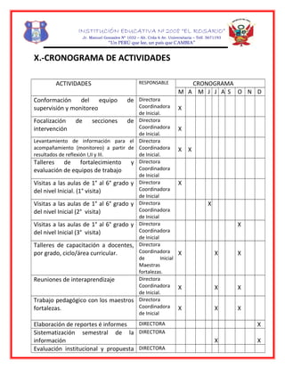 INSTITUCIÓN EDUCATIVA Nº 2008 “EL ROSARIO”
Jr. Manuel Gonzales Nº 1032 – Alt. Crda 6 Av. Universitaria – Telf. 5671193
“Un PERÚ que lee, un país que CAMBIA”
X.-CRONOGRAMA DE ACTIVIDADES
ACTIVIDADES RESPONSABLE CRONOGRAMA
M A M J J A S O N D
Conformación del equipo de
supervisión y monitoreo
Directora
Coordinadora
de Inicial.
X
Focalización de secciones de
intervención
Directora
Coordinadora
de Inicial.
X
Levantamiento de información para el
acompañamiento (monitoreo) a partir de
resultados de reflexión I,II y III.
Directora
Coordinadora
de Inicial.
X X
Talleres de fortalecimiento y
evaluación de equipos de trabajo
Directora
Coordinadora
de Inicial
Visitas a las aulas de 1° al 6° grado y
del nivel Inicial. (1° visita)
Directora
Coordinadora
de Inicial
X
Visitas a las aulas de 1° al 6° grado y
del nivel Inicial (2° visita)
Directora
Coordinadora
de Inicial
X
Visitas a las aulas de 1° al 6° grado y
del nivel Inicial (3° visita)
Directora
Coordinadora
de Inicial
X
Talleres de capacitación a docentes,
por grado, ciclo/área curricular.
Directora
Coordinadora
de Inicial
Maestras
fortalezas.
X X X
Reuniones de interaprendizaje Directora
Coordinadora
de Inicial.
X X X
Trabajo pedagógico con los maestros
fortalezas.
Directora
Coordinadora
de Inicial
X X X
Elaboración de reportes é informes DIRECTORA X
Sistematización semestral de la
información
DIRECTORA
X X
Evaluación institucional y propuesta DIRECTORA
 