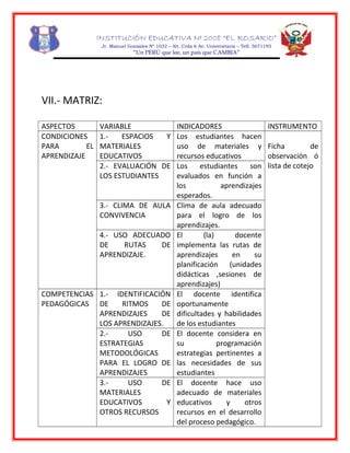 INSTITUCIÓN EDUCATIVA Nº 2008 “EL ROSARIO”
Jr. Manuel Gonzales Nº 1032 – Alt. Crda 6 Av. Universitaria – Telf. 5671193
“Un PERÚ que lee, un país que CAMBIA”
VII.- MATRIZ:
ASPECTOS VARIABLE INDICADORES INSTRUMENTO
CONDICIONES
PARA EL
APRENDIZAJE
1.- ESPACIOS Y
MATERIALES
EDUCATIVOS
Los estudiantes hacen
uso de materiales y
recursos educativos
Ficha de
observación ó
lista de cotejo2.- EVALUACIÓN DE
LOS ESTUDIANTES
Los estudiantes son
evaluados en función a
los aprendizajes
esperados.
3.- CLIMA DE AULA
CONVIVENCIA
Clima de aula adecuado
para el logro de los
aprendizajes.
4.- USO ADECUADO
DE RUTAS DE
APRENDIZAJE.
El (la) docente
implementa las rutas de
aprendizajes en su
planificación (unidades
didácticas ,sesiones de
aprendizajes)
COMPETENCIAS
PEDAGÓGICAS
1.- IDENTIFICACIÓN
DE RITMOS DE
APRENDIZAJES DE
LOS APRENDIZAJES.
El docente identifica
oportunamente
dificultades y habilidades
de los estudiantes
2.- USO DE
ESTRATEGIAS
METODOLÓGICAS
PARA EL LOGRO DE
APRENDIZAJES
El docente considera en
su programación
estrategias pertinentes a
las necesidades de sus
estudiantes
3.- USO DE
MATERIALES
EDUCATIVOS Y
OTROS RECURSOS
El docente hace uso
adecuado de materiales
educativos y otros
recursos en el desarrollo
del proceso pedagógico.
 