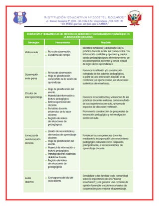INSTITUCIÓN EDUCATIVA Nº 2008 “EL ROSARIO”
Jr. Manuel Gonzales Nº 1032 – Alt. Crda 6 Av. Universitaria – Telf. 5671193
“Un PERÚ que lee, un país que CAMBIA”
 