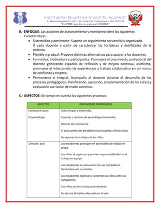 INSTITUCIÓN EDUCATIVA Nº 2008 “EL ROSARIO”
Jr. Manuel Gonzales Nº 1032 – Alt. Crda 6 Av. Universitaria – Telf. 5671193
“Un PERÚ que lee, un país que CAMBIA”
B.- ENFOQUE: Las acciones de asesoramiento y monitoreo tiene las siguientes
Características:
• Sistemático y pertinente: Supone un seguimiento secuencial y organizado
A cada docente a partir de caracterizar las fortalezas y debilidades de la
práctica.
• Flexible y gradual: Propone distintas alternativas para apoyar a los docentes.
• Formativa, motivadora y participativa: Promueva el crecimiento profesional del
docente generando espacios de reflexión y de mejora continua, asimismo,
promueve el intercambio de experiencias y trabajo colaborativo en un marco
de confianza y respeto.
• Permanente e integral: Acompaña al docente durante el desarrollo de los
procesos pedagógicos; Planificación, ejecución, (implementación de las rutas) y
evaluación curricular de modo continuo.
C.- ASPECTOS: Se toman en cuenta los siguientes procesos:
ASPECTOS INDICADORES PRIORIZADOS
Condiciones para
El aprendizaje.
Aulas limpias y ordenadas.
Espacios o sectores de aprendizaje funcionales.
Normas de convivencia.
El aula cuenta con periódico mural acuerdo a fecha cívica.
Se exponen los trabajos de los niños.
Clima de aula Los estudiantes participan en actividades de trabajo en
grupo.
Los niños se organizan y asumen responsabilidades en el
trabajo en equipo.
Los estudiantes se comunican con sus compañeros
llamándose por su nombre.
Los estudiantes expresan y sustentan sus ideas ante sus
compañeros
Los niños asisten al aula puntualmente.
Se aprecia disciplina adecuada en el aula
 