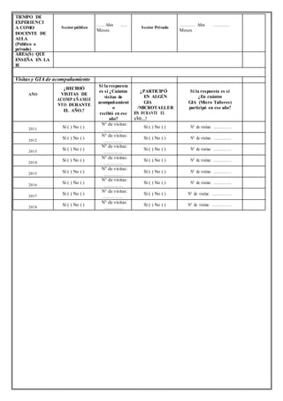 TIEMPO DE
EXPERIENCI
A COMO
DOCENTE DE
AULA
(Público o
privado)
Sectorpúblico
…… Años ..….
Meses
Sector Privado
…………. Años ………….
Meses
ÁREA(S) QUE
ENSEÑA EN LA
IE
Visitas y GIA de acompañamiento
AÑO
¿RECIBIÓ
VISITAS DE
ACOMPAÑAMIE
NTO DURANTE
EL AÑO.?
Si la respuesta
es sí ¿Cuántas
visitas de
acompañamient
o
recibió en ese
año?
¿PARTICIPÓ
EN ALGÚN
GIA
/MICROTALLER
ES DURANTE EL
AÑO….?
Si la respuesta es sí
¿En cuántos
GIA (Micro Talleres)
participó en ese año?
2011 Sí ( ) No ( )
N° de visitas:
……………
Sí ( ) No ( ) N° de visitas: ……………
2012
Sí ( ) No ( )
N° de visitas:
……………
Sí ( ) No ( ) N° de visitas: ……………
2013
Sí ( ) No ( )
N° de visitas:
……………
Sí ( ) No ( ) N° de visitas: ……………
2014
Sí ( ) No ( )
N° de visitas:
……………
Sí ( ) No ( ) N° de visitas: ……………
2015 Sí ( ) No ( )
N° de visitas:
……………
Sí ( ) No ( ) N° de visitas: ……………
2016
Sí ( ) No ( )
N° de visitas:
……………
Sí ( ) No ( ) N° de visitas: ……………
2017
Sí ( ) No ( )
N° de visitas:
……………
Sí ( ) No ( ) N° de visitas: ……………
2018
Sí ( ) No ( )
N° de visitas:
……………
Sí ( ) No ( ) N° de visitas: ……………
 