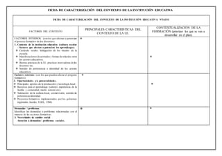 FICHA DE CARACTERIZACIÓN DEL CONTEXTO DE LA INSTITUCIÓN EDUCATIVA
FICHA DE CARACTERIZACIÓN DEL CONTEXTO DE LA INSTITUCIÓN EDUCATIVA N°16193
FACTORES DEL CONTEXTO
PRINCIPALES CARACTERISTICAS DEL
CONTEXTO DE LA I.E.
CONTEXTUALIZACIÓN DE LA
FORMACIÓN (priorizar los que se van a
desarrollar en el plan).
FACTORES INTERNOS: (son los que afectan o potencian
el proceso formativo de los docentes)
1. Contexto de la institución educativa (cultura escolar
– factores que afectan o potencian los aprendizajes)
 Currículo oculto. Indagación de los rituales de la
escuela.
 Manifestaciones de actitudes y formas de relación entre
los actores educativos.
 Buenas prácticas de la I.E. practicas innovadoras de los
docentes etc.
 Sentido de pertenencia e identidad de los actores
educativos.


Factores externos: (son los que pueden afectar el progreso
formativo).
2. Oportunidades y/o potencialidades.
 Principales aportes de la producción y tecnología local.
 Recursos para el aprendizaje (saberes, experiencia de la
familia y comunidad, medio natural, etc).
 Valoración de la cultura local, cosmovisión, sentido de
pertenencia/identidad.
 Proyectos formativos implementados por los gobiernos
regionales, locales, UGEL, ONG.


Demandas / problemas
Identificar las demandas o problemas relacionadas con el
impacto de las acciones formativas.
3. Necesidades de cambio social
Atención a demandas/ problemas sociales.
 
 