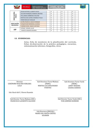 EDUCACIÓ
N
FÍSICA
BAZAN RAVINES, ALBERTO HUGO X X X
SALCEDO MARQUEZ, MARISOL BEATRIZ X X X
VELLANEDA AMBROSIO, WALTER X X X
MONTALVAN CASTRO, FEDERICO TULIO X X X
MORI HIDALGO LISIALAN X X X
EDUCACIÓN
RELIGIOSA
ACUÑA FRANCIA CARLOS ENRIQUE X X X
CHUQUIYAURI MENDOZA, AGUEDA X X X
CORNEJO KONG, MARCO ANTONIO X X X
AIP
CIPIRAN MORAN, ALAN X X X
IRIARTE SORIANO ROSARIO X X X
13. EVIDENCIAS:
Actas, ficha de monitoreo de la planificación del currículo,
fichas de observación de la práctica pedagógica, encuestas,
sistematización informes, fotografías, otros.
Sub. Roció del C. Chevez Huamán
______________________________________
Director
GERÓNIMO WALTER VERGARA
LULO
______________________________________
Sub Directora Turno Mañana
(PRIM.)
MIRTHA LUZ APOLINARIO
FUERTES
______________________________________
Sub Directora Turno Tarde
(PRIM.)
JANET ROXANA
LIZANA AGREDA
______________________________________
Sub Director Turno Mañana (SEC.)
FRANCISCO LAURENTE SALCEDO
______________________________________
Sub Director Turno Tarde (SEC.)
YURI JIMÉNEZ ROMERO
______________________________________
Sub Directora (INICIAL)
MARÍA DEL ROCÍO CHÉVEZ
HUAMÁN
 