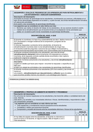 DESEMPEÑO 3: EVALÚA EL PROGRESO DE LOS APRENDIZAJES PARA RETROALIMENTAR A
LOS ESTUDIANTES Y ADECUAR SUENSEÑANZA.
Descripción del desempeño:
Acompaña el proceso de aprendizaje de los estudiantes, monitoreando sus avances y dificultades en el
logro de los aprendizajes esperados en la sesión y, a partir de esto, les brinda retroalimentación formativa
y/o adecúa las actividades
de la sesión a las necesidades de aprendizaje identificadas.
Los aspectos que se consideran en esta rúbrica son dos:
 Monitoreo que realiza el docente del trabajo de los estudiantes y de sus avances durante la sesión.
 Calidad de la retroalimentación que el docente brinda y/o la adaptación de las actividades que
realiza en la sesióna partir de las necesidades de aprendizaje identificadas.
DESCRIPCIÓN DEL NIVEL A QUE
CORRESPONDE
NIVELES
I II III IV
El docente no monitorea o lo hace muy ocasionalmente (es decir, destina menos del
25 % de lasesión a recoger evidencia de la comprensión y progreso de los
estudiantes).
O Ante las respuestas o productos de los estudiantes, el docente da
retroalimentación incorrecta obien no da retroalimentación de ningún tipo.
O el docente evade las preguntas o sanciona las que reflejan incomprensión y
desaprovecha lasrespuestas equivocadas como oportunidades para el aprendizaje.
El docente monitorea activamente a los estudiantes, pero solo les brinda
retroalimentación elemental (indica únicamente si la respuesta es correcta o
incorrecta, da la respuesta correcta oseñala dónde encontrarla) o bien repite la
explicación original sin adaptarla.
El docente monitorea activamente a los estudiantes, y les brinda retroalimentación
descriptiva
(sugiere en detalle qué hacer para mejorar -encontrar la respuesta- o especifica lo que
falta para
el logro) y/o adapta las actividades a las necesidades de aprendizaje identificadas.
El docente monitorea activamente a los estudiantes (25% de la sesión) y les brinda -al
menos en
una ocasión-, retroalimentación por descubrimiento o reflexión (guía el análisis
para encontrar porellos mismos una solución o una estrategia para mejorar)
DESEMPEÑO 4: PROPICIA UN AMBIENTE DE RESPETO Y PROXIMIDAD
Descripción del desempeño:
Se comunica de manera respetuosa con los estudiantes y les transmite calidez o cordialidad dentro del
aula. Además,
está atento y es sensible a sus necesidades afectivas o físicas, identificándolas y respondiendo a ellas
con comprensión yempatía.
Los aspectos que se consideran en esta rúbrica son tres:
 Trato respetuoso y consideración hacia la perspectiva de los estudiantes.
 Cordialidad o calidez que transmite el docente.
 Comprensión y empatía del docente ante las necesidades afectivas o físicas de los estudiantes.
DESCRIPCIÓN DEL NIVEL A QUE
CORRESPONDE
NIVELES
I II III IV
Si hay faltas de respeto entre los estudiantes, el docente no interviene (o
ignora el hecho).O el docente, en alguna ocasión, falta el respeto a uno o
más estudiantes.
EVIDENCIAS (CONDUCTAS OBSERVADAS)
…………………………………………………………………………………………………..………………………………………………………
………………………………………………………………………………………………………………………………………………………..…
………………………………………
 