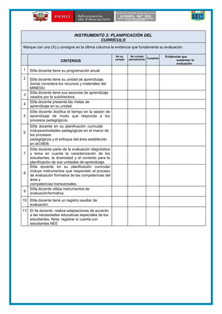 INSTRUMENTO 2: PLANIFICACIÓN DEL
CURRÍCULO
Marque con una (X) y consigne en la última columna la evidencia que fundamenta su evaluación.
CRITERIOS
No se
cumple
Se cumple
parcialmente Cumplido
Evidencias que
sustentan la
evaluación
1 El/la docente tiene su programación anual.
2 El/la docente tiene su unidad de aprendizaje,
donde considera los recursos y materiales del
MINEDU
3
El/la docente tiene sus sesiones de aprendizaje
visados por la subdirectora
4
El/la docente presenta las metas de
aprendizaje en su unidad.
5
El/la docente dosifica el tiempo en la sesión de
aprendizaje de modo que responda a los
procesos pedagógicos.
6
El/la docente en su planificación curricular
incluyeactividades pedagógicas en el marco de
los procesos
pedagógicos y el enfoque del área establecido
en elCNEB.
7
El/la docente parte de la evaluación diagnóstica
y toma en cuenta la caracterización de los
estudiantes, la diversidad y el contexto para la
planificación de sus unidades de aprendizaje.
8
El/la docente en su planificación curricular
incluye instrumentos que respondan al proceso
de evaluación formativa de las competencias del
área y
competencias transversales.
9
El/la docente utiliza instrumentos de
evaluaciónformativa.
10 El/la docente tiene un registro auxiliar de
evaluación.
11 El /la docente realiza adaptaciones de acuerdo
a las necesidades educativas especiales de los
estudiantes. Nota: registrar si cuenta con
estudiantes NEE
 