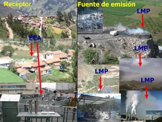 Receptor
LMP
LMP
LMP
LMP
Fuente de emisión
ECA
 
