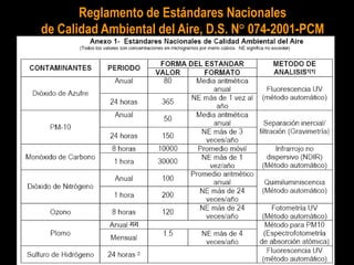 Reglamento de Estándares Nacionales
de Calidad Ambiental del Aire, D.S. N° 074-2001-PCM
 