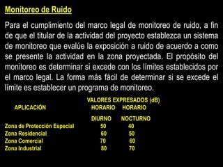 Monitoreo de Ruido
Para el cumplimiento del marco legal de monitoreo de ruido, a fin
de que el titular de la actividad del proyecto establezca un sistema
de monitoreo que evalúe la exposición a ruido de acuerdo a como
se presente la actividad en la zona proyectada. El propósito del
monitoreo es determinar si excede con los límites establecidos por
el marco legal. La forma más fácil de determinar si se excede el
límite es establecer un programa de monitoreo.
VALORES EXPRESADOS (dB)
APLICACIÓN HORARIO HORARIO
DIURNO NOCTURNO
Zona de Protección Especial 50 40
Zona Residencial 60 50
Zona Comercial 70 60
Zona Industrial 80 70
 