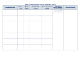 16
ANEXO 04 - SISTEMATIZACIÓN DE LAS FICHAS DE MONITOREO – VISITA N°…………
Docente Monitoreado
Fecha /
hora
Grado /
Sección
Dificultad / Alerta
principal
Destacable / Fortaleza
principal
Intervención
Directiva (de mejora /
fortalecimiento)
Lecciones aprendidas
(GIAs, Talleres, Jornadas,
Charlas, Reuniones, Clases
demostrativas, Asesorías, etc.)
 
