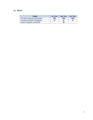 8
VII. METAS
Detalle 1er. Trim. 2do. Trim. 3er. Trim.
Del total de docentes monitoreados 90% 100% 100%
Jornadas de Reflexión Pedagógica. 01 01 01
Grupos Colegiados constituidos. 05
 