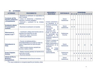 9
VIII. ACTIVIDADES
ACTIVIDADES PROCEDIMIENTOS
INDICADORES A
MONITOREAR
RESPONSABLES
CRONOGRAMA
M A M J J A S O N D
Formulación del Plan
Específico de Monitoreo
y acompañamiento.
- Reuniones de coordinación con especialistas de
UGEL Ferreñafe.
- Lectura de orientaciones y lineamientos de
supervisión y monitoreo pedagógico.
- Verificación y aprobación de las Unidades
Didácticas.
- Involucra activamente a
los estudiantes en el
proceso de aprendizaje.
- Promueve el
razonamiento, la
creatividad y/o el
pensamiento crítico.
- Evalúa el progreso de
los aprendizajes para
retroalimentar a los
estudiantes y adecuar su
enseñanza.
- Propicia un ambiente de
respeto y proximidad.
- Regula positivamente el
comportamiento de los
estudiantes.
- Grupos de Trabajo
Colegiado Docente
constituidos e
institucionalizados.
Director
Subdirectores
X X
Socialización reflexiva
de la propuesta de
monitoreo.
- Reuniones de coordinación con docentes.
Director
Subdirectores
X X
Observaciones al
docente en aula (*)
- Coordinación y diálogo entre docentes sobre los
propósitos de la observación de aula.
- Observación, registro, intervención.
- Asesoría personalizada.
Subdirectores
Docentes
X X X X X X X
Sistematización de
fichas.
- Precisión de debilidades/alertas y
destacables/fortalezas que pueden ser objeto de
mejora y fortalecimiento por parte del equipo
directivo.
- Valorar la práctica docente, precisando las
lecciones a replicar y felicitar.
Director
Subdirectores
X X X
Grupos Colegiados
Docentes.
- Realizar reuniones periódicas de docentes de la
misma área curricular.
- Reuniones interáreas.
Subdirectores
Docentes
X X X X X X X X X
Informes del Plan de
Monitoreo y
Acompañamiento
- Sistematización de las fichas de monitoreo.
Director
Subdirectores
X X X
(*) En mayo se elaborará un cronograma específico por docentes y áreas.
 