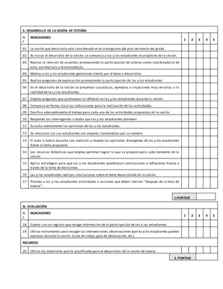 II. DESARROLLO DE LA SESIÓN DE TUTORÍA
N
º
INDICADORES
1 2 3 4 5
01 La sesión que desarrolla está considerada en el cronograma del plan de tutoría del grado
02 Al iniciar el desarrollo de la sesión, se comunica a las y los estudiantes el propósito de la sesión.
03 Realiza la revisión de acuerdos promoviendo la participación de actores como: coordinador/a de
aula, secretaria/o y dinamizador/a.
04 Motiva a las y los estudiantes generando interés por el tema a desarrollar
05 Realiza preguntas de exploración promoviendo la participación de las y los estudiantes
06 En el desarrollo de la sesión se presentan casuísticas, ejemplos o situaciones muy cercanas a la
realidad de las y los estudiantes.
07 Emplea preguntas que promuevan la reflexión en las y los estudiantes durante la sesión.
08 Comunica en forma clara las indicaciones para la realización de las actividades.
09 Dosifica adecuadamente el tiempo para cada una de las actividades propuestas en la sesión.
10 Responde las interrogantes o dudas que las y los estudiantes plantean.
11 Escucha atentamente las opiniones de las y los estudiantes.
12 Se relaciona con sus estudiantes con empatía, llamándolos por su nombre.
13 El tutor o tutora escucha con atención y respeta las opiniones divergentes de las y los estudiantes
frente al tema propuesto.
14 Los recursos didácticos que emplea permiten lograr lo que se propone para cada momento de la
sesión.
15 Aplica estrategias para que las y los estudiantes establezcan conclusiones o reflexiones finales a
través de la toma de decisiones.
16 Las y los estudiantes realizan conclusiones sobre el tema desarrollado en la sesión.
17 Plantea a las y los estudiantes actividades o acciones que deban realizar "después de la hora de
tutoría".
1.PUNTAJE
III. EVALUACIÓN
N
º
INDICADORES
1 2 3 4 5
18 Cuenta con un registro que recoge información de la participación de las y los estudiantes.
19 Utiliza instrumentos para recoger las intervenciones,observaciones quelas y los estudiantes puedan
expresar durante la sesión. (Lista de cotejo, guía de observación, etc.)
RECURSOS
20 Utiliza los materiales que ha planificado para el desarrollar de la sesión de tutoría.
2. PUNTAJE
 