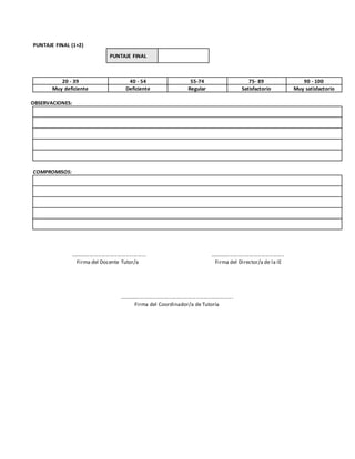 PUNTAJE FINAL (1+2)
PUNTAJE FINAL
20 - 39 40 - 54 55-74 75- 89 90 - 100
Muy deficiente Deficiente Regular Satisfactorio Muy satisfactorio
OBSERVACIONES:
COMPROMISOS:
.................................................... ...................................................
Firma del Docente Tutor/a Firma del Director/a de la IE
..............................................................................
Firma del Coordinador/a de Tutoría
 