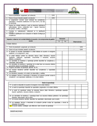 1. Fecha de presentación programada por la dirección. … / … / 2016
2. Fecha en la que el docente presentó a la dirección. …. /… / 2016
3. La programación curricular anual contempla las competencias,
capacidades e indicadores establecidos en el nuevo DCN y las rutas
de aprendizaje.
4. Organiza las unidades didácticas a partir de situaciones significativas
(potencialidades, hechos, problemática local – regional, situaciones
del quehacer científico y tecnológico.
5. Considera la calendarización institucional en la planificación
curricular.
6. Considera la planificación de la evaluación en relación al enfoque por
competencias.
Aspectos a observar en la unidad didáctica de acuerdo a los compromisos de gestión
escolar
Valoración
ObservacionesSí No
Unidades didácticas
7. Fecha de presentación programada por la dirección. ……….. / ………… / 2016
8. Fecha en la que el docente presentó a la dirección. ……….. / ………… / 2016
9. El docente se encuentra desarrollando la unidad didáctica de acuerdo al cronograma
establecido en la programación anual.
10. La unidad didáctica contiene los elementos básicos (datos informativos, situación
significativa, justificación, capacidades, conocimientos e indicadores, secuencia
didáctica y evaluación).
11. Las actividades de enseñanza y aprendizaje permiten desarrollar las competencias y
capacidades seleccionadas.
12. Las actividades de enseñanza y aprendizaje de la unidad tiene una secuencia didáctica
que permite alcanzar los aprendizajes esperados.
13. Programa actividades de aprendizaje utilizando las TIC.
14. Los recursos educativos permiten desarrollar las competencias y capacidades
seleccionadas.
15. Los indicadores propuestos en la unidad son observables y medibles.
16. Las estrategias, técnicas e instrumentos e indicadores de evaluación permiten evaluar la
competencia y las capacidades establecidas en la unidad didáctica.
Sesión de aprendizaje
17. La sesión se desarrolla de acuerdo al cronograma de la unidad didáctica.
18. La sesión de aprendizaje desarrolla las capacidades programados en la unidad didáctica.
19. La sesión de aprendizaje contiene los elementos básicos (datos informativos, aprendizajes esperados,
situación significativa, secuencia didáctica, evaluación).
20. Las actividades de enseñanza y aprendizaje tienen una secuencia didáctica pertinente a los aprendizajes
esperados seleccionados para la sesión.
21. Los recursos educativos permiten desarrollar las capacidades seleccionadas para la sesión.
22. Las estrategias, técnicas e instrumentos de evaluación permiten evaluar las capacidades, a través de
indicadores de la sesión.
23. El docente establece estrategias para reflexionar sobre la sesión de aprendizaje
OBSERVACIONES
________________________________________________________________________________________________
________________________________________________________________________________________________
 